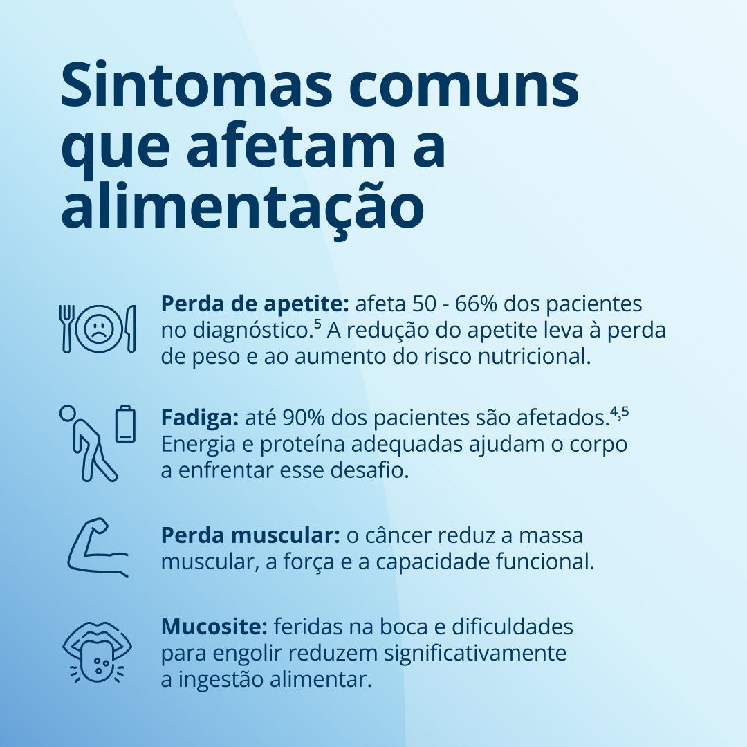 Fresubin explica os sintomas comuns do câncer que afetam a alimentação: a perda de apetite afeta de 50% a 60% dos pacientes no momento do diagnóstico, e a redução do apetite leva à perda de peso e ao aumento do risco nutricional. A fadiga afeta até 90% dos pacientes, e uma ingestão adequada de energia e proteínas ajuda o corpo a lidar com a doença. O câncer reduz a massa muscular, a força e a função física. A mucosite, as feridas na boca e as dificuldades para engolir reduzem significativamente a ingestão de alimentos. 