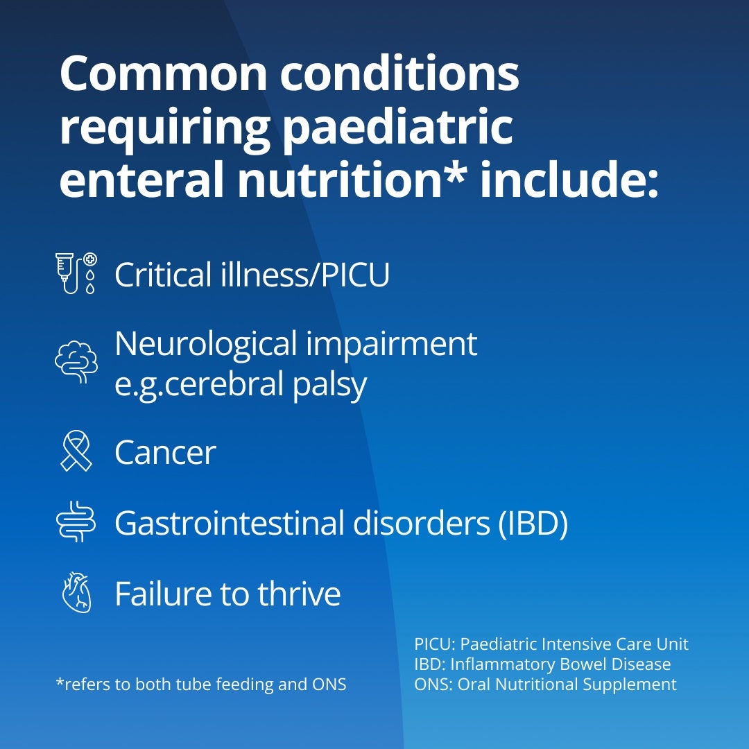 Fresubin explains that common conditions requiring paediatric enteral nutrition include critical illness, paediatric intensive care, neurological impairment, cancer, gastrointestinal disorders, cystic fibrosis and failure to thrive 