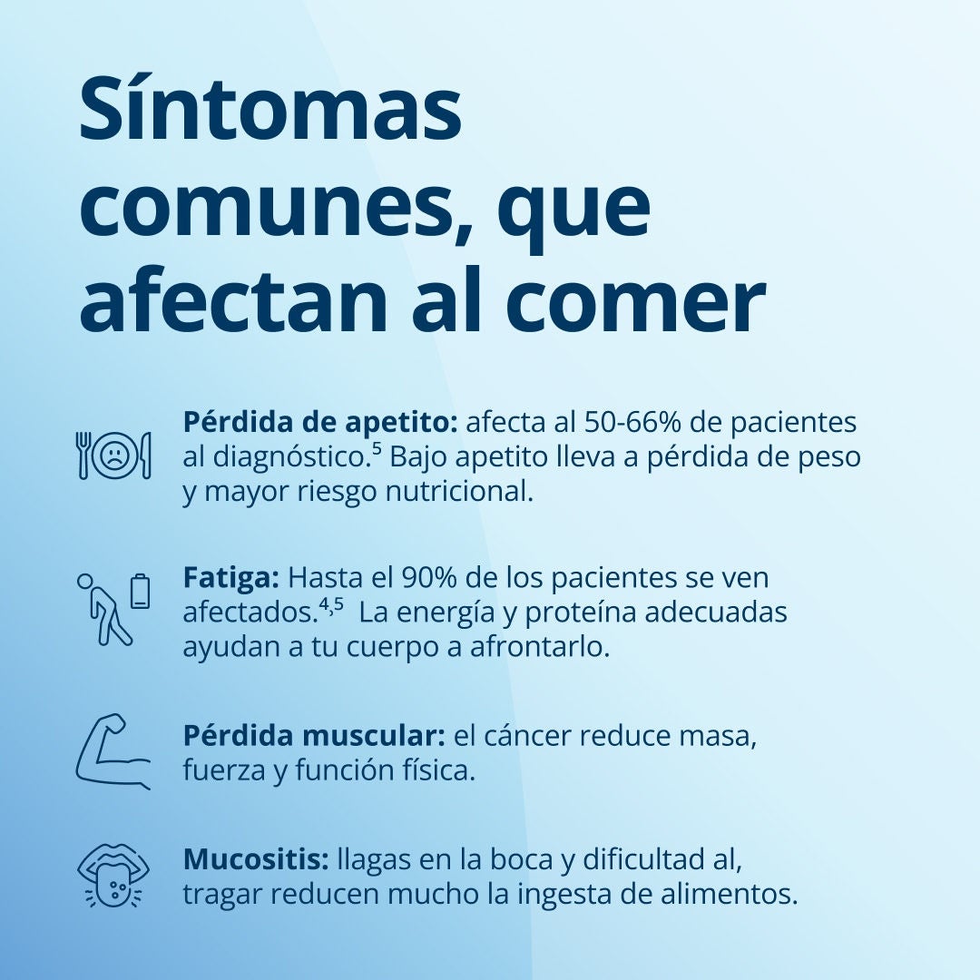 Fresubin explica los síntomas comunes del cáncer que afectan a la alimentación: la pérdida de apetito afecta al 50-60 % de los pacientes en el momento del diagnóstico, y la disminución del apetito provoca pérdida de peso y un mayor riesgo nutricional. La fatiga afecta hasta al 90 % de los pacientes, y un aporte adecuado de energía y proteínas ayuda al organismo a sobrellevarla. El cáncer reduce la masa muscular, la fuerza y la función física. La mucositis, las úlceras bucales y las dificultades para tragar reducen significativamente la ingesta de alimentos. 