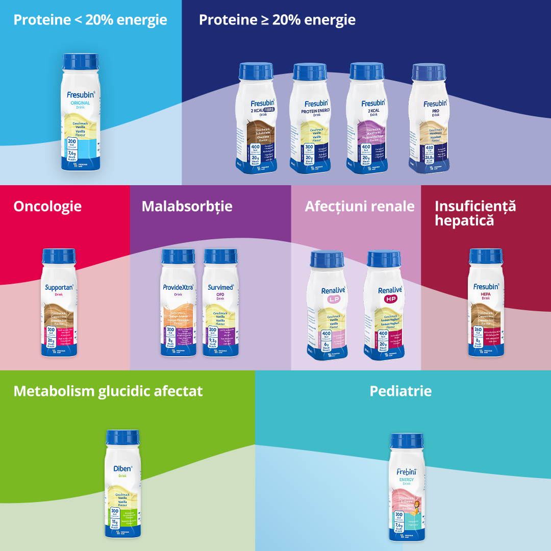 Gama Fresubin este concepută pentru a răspunde unei varietăți de nevoi nutriționale și diagnostice. Produsele includ băuturi cu un conținut de proteine mai mic de 20% din valoarea energetică, precum și băuturi cu un conținut de proteine de cel puțin 20% din valoarea energetică. Produsele Fresubin au fost adaptate pentru copii și adulți, inclusiv pentru pacienții oncologici, cei cu malabsorbție, insuficiență renală, insuficiență hepatică, tulburări ale metabolismului glucozei sau disfagie. 