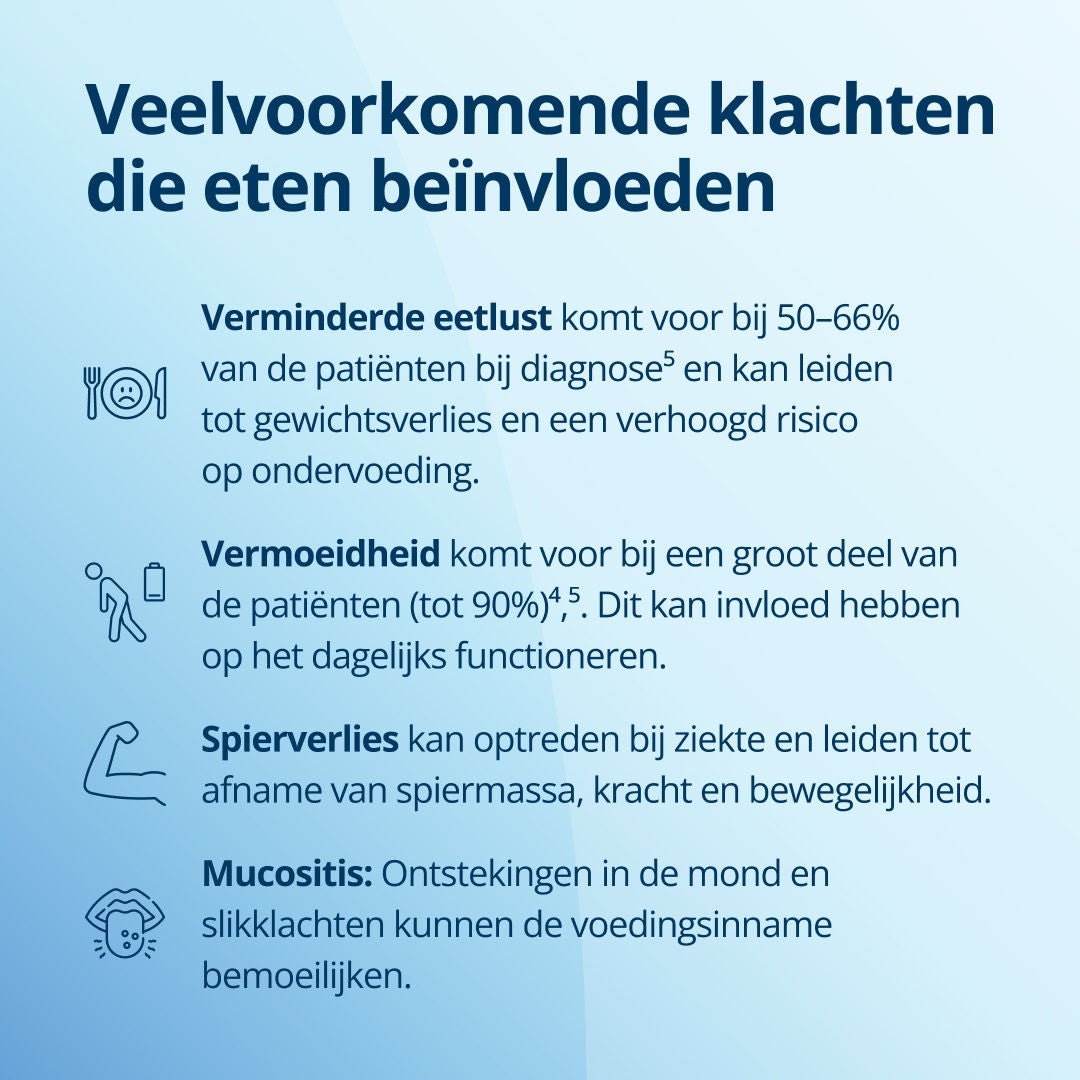 Fresubin geeft uitleg over veelvoorkomende kankersymptomen die van invloed zijn op het eetgedrag: bij de diagnose heeft 50-60% van de patiënten last van verminderde eetlust, wat leidt tot gewichtsverlies en een verhoogd voedingsrisico. Tot 90% van de patiënten heeft last van vermoeidheid; voldoende energie en eiwitten helpen uw lichaam hiermee om te gaan. Kanker leidt tot een afname van spiermassa, spierkracht en fysieke functionaliteit. Mucositis, zweertjes in de mond en slikproblemen zorgen ervoor dat de voedselinname aanzienlijk afneemt. 