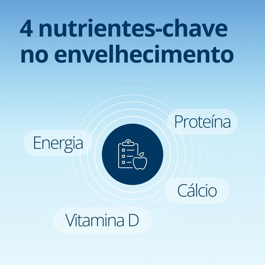 A Fresubin explica que os quatro nutrientes essenciais para o envelhecimento são energia, proteína, cálcio e vitamina D. 