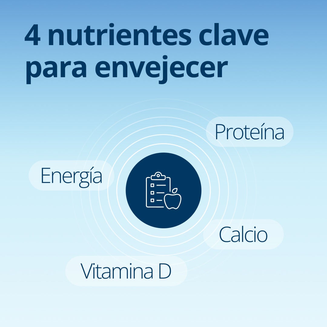 Fresubin explica que los cuatro nutrientes clave para las personas mayores son la energía, las proteínas, el calcio y la vitamina D. 