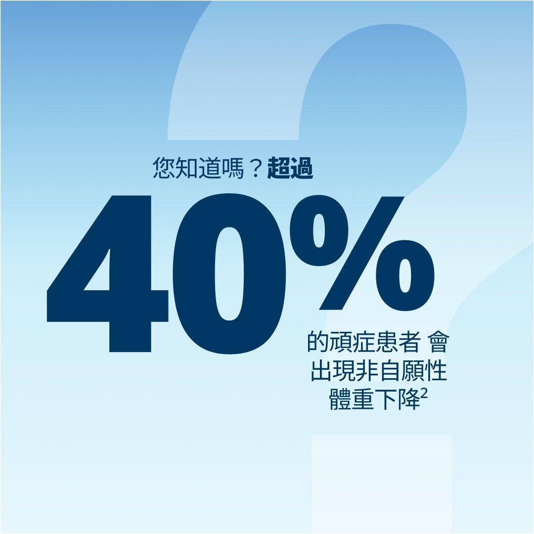 Fresubin 指出，超過 40% 的癌症患者會出現非自願性體重減輕的情況
