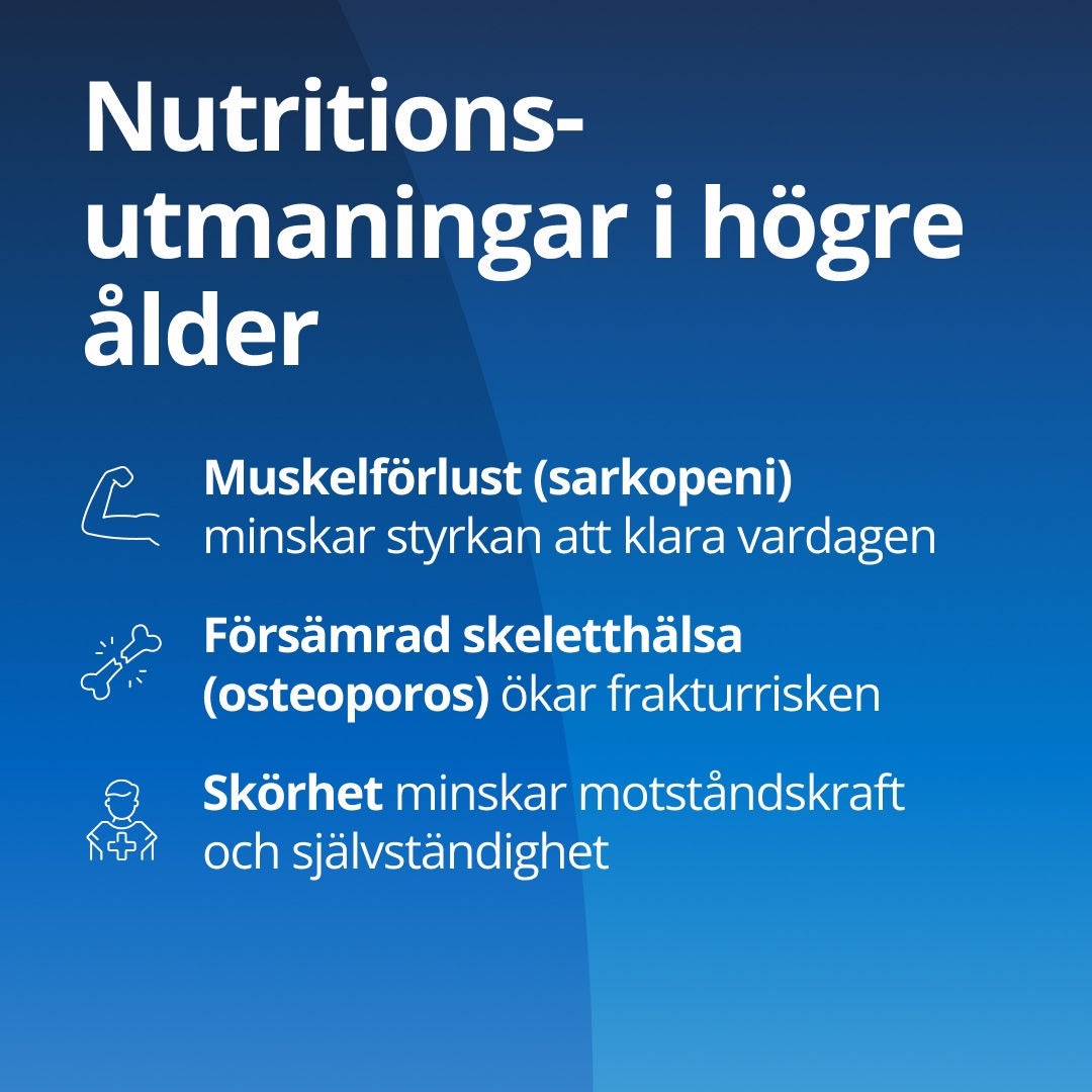 Fresubin förklarar att näringsrelaterade utmaningar hos äldre bland annat omfattar: muskelförlust (sarkopeni), vilket påverkar styrkan vid vardagliga sysslor; benhälsa (osteoporos), vilket ökar risken för frakturer; samt skröplighet, vilket minskar motståndskraften och självständigheten. 