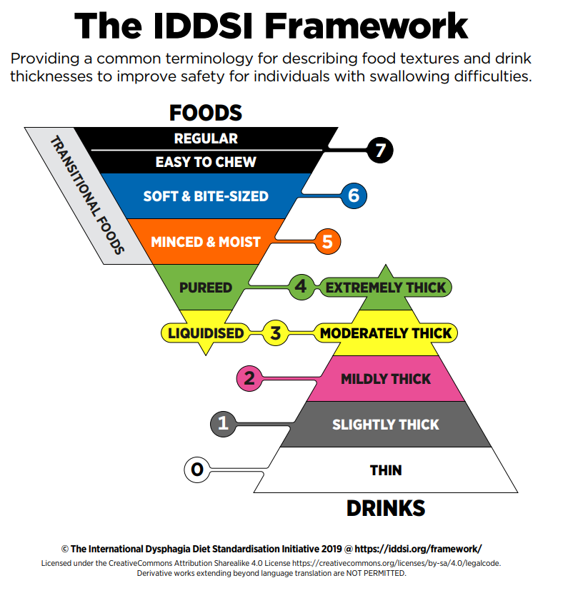 iddis framework