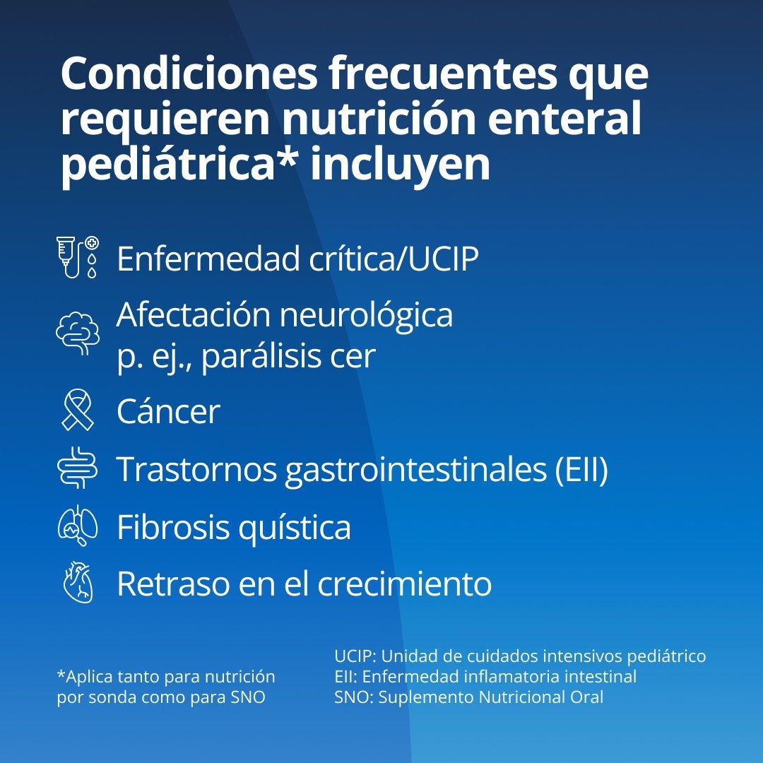 Fresubin explica que entre las afecciones comunes que requieren nutrición enteral pediátrica se incluyen las enfermedades graves, los cuidados intensivos pediátricos, los trastornos neurológicos, el cáncer, los trastornos gastrointestinales, la fibrosis quística y el retraso en el crecimiento 