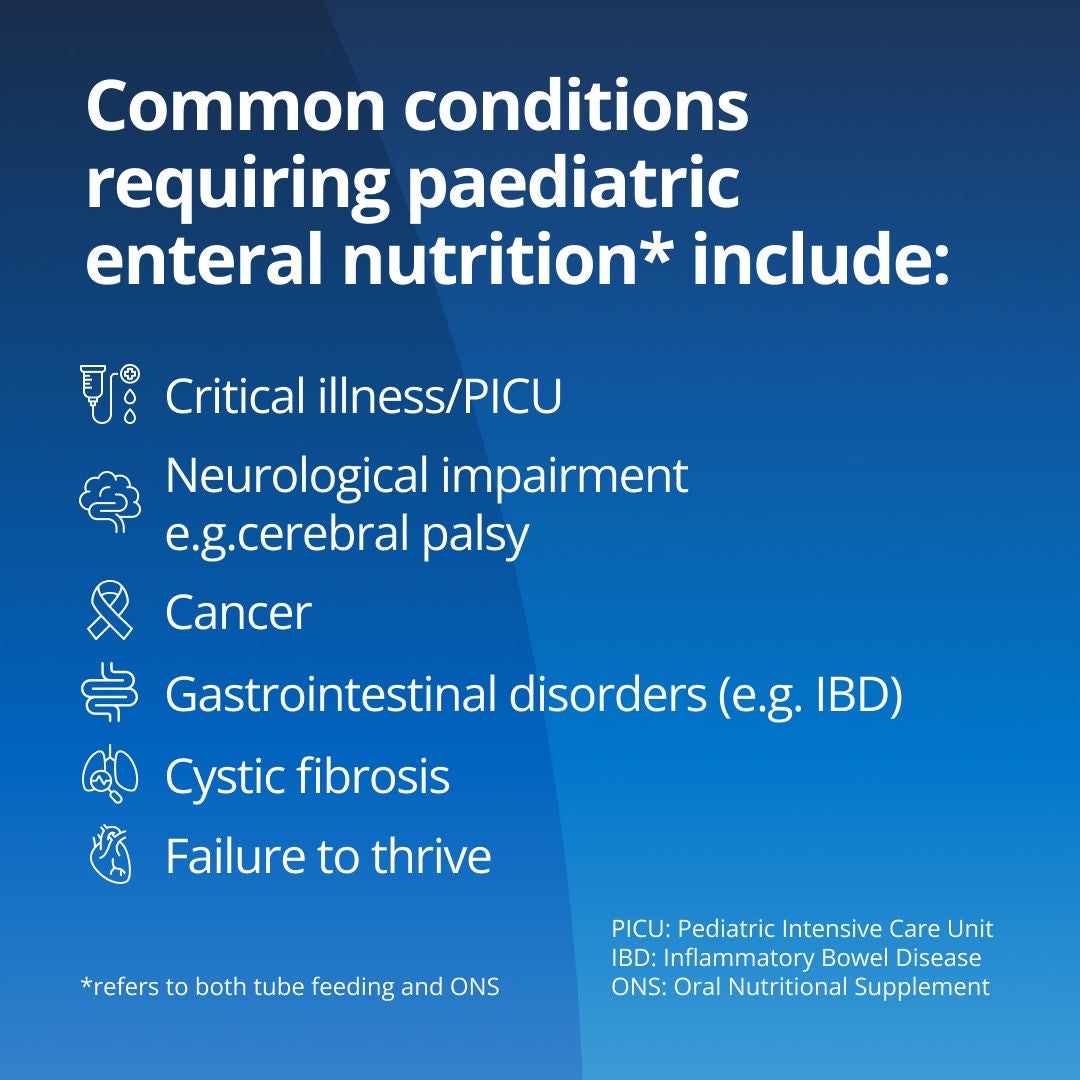 Fresubin explains that common conditions requiring paediatric enteral nutrition include critical illness, paediatric intensive care, neurological impairment, cancer, gastrointestinal disorders, cystic fibrosis and failure to thrive 
