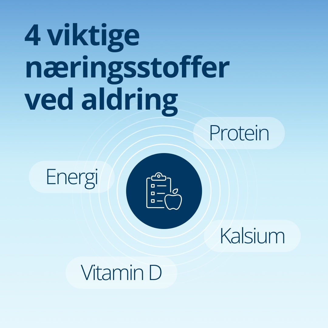Fresubin forklarer at de fire viktigste næringsstoffene for eldre er energi, protein, kalsium og vitamin D. 
