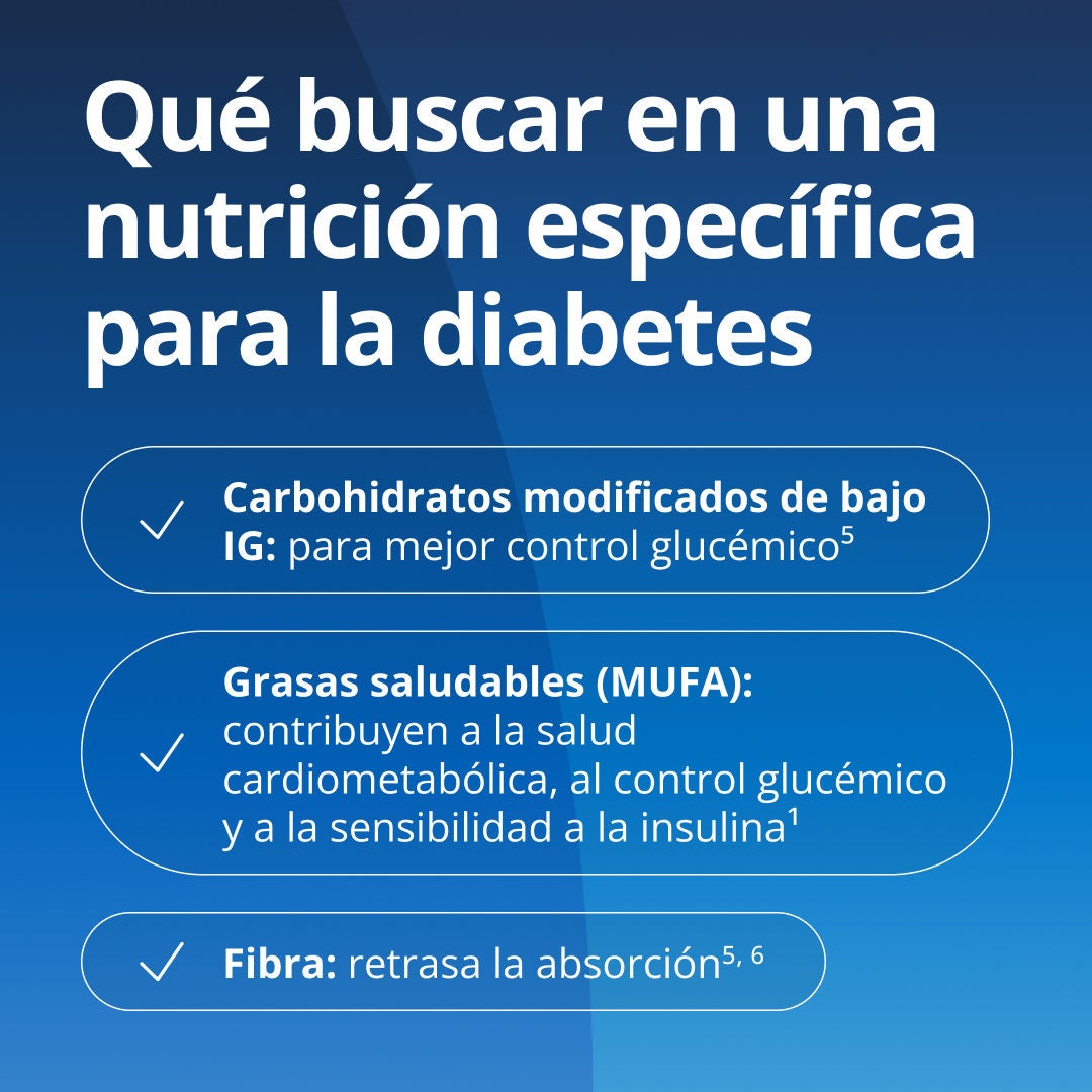 Al planificar la nutrición específica para la diabetes, busque carbohidratos modificados con un índice glucémico (IG) bajo para mejorar el control del azúcar en la sangre; grasas saludables (ácidos grasos monoinsaturados) para favorecer la salud cardiometabólica, el control de la glucosa y la sensibilidad a la insulina; y fibra para retrasar la absorción. 