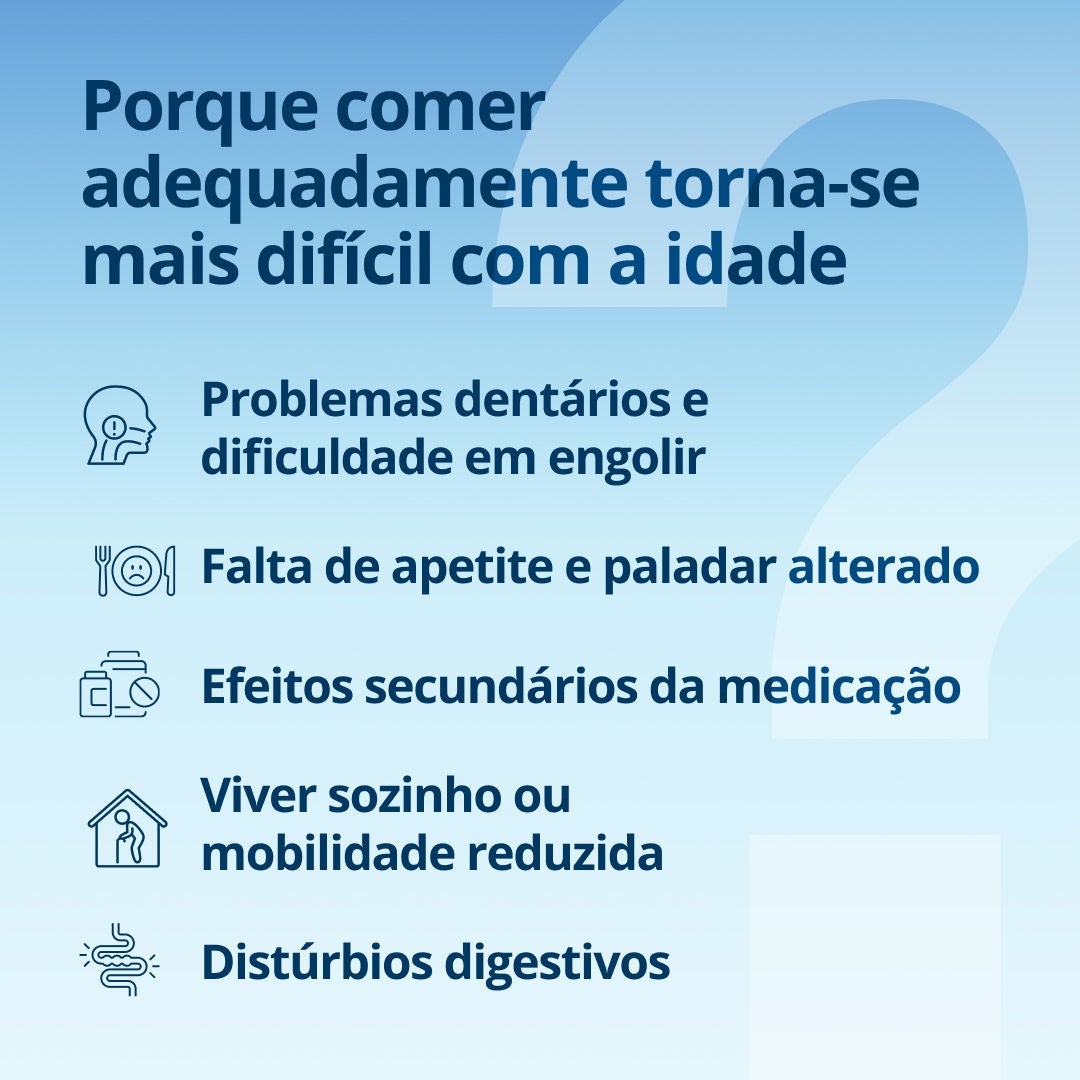 A Fresubin explica que alimentar-se adequadamente torna-se mais difícil à medida que envelhecemos, devido a dificuldades dentárias e de deglutição, à redução do apetite e a alterações no paladar, aos efeitos secundários dos medicamentos, ao facto de vivermos sozinhos ou à mobilidade reduzida, bem como a problemas digestivos. 