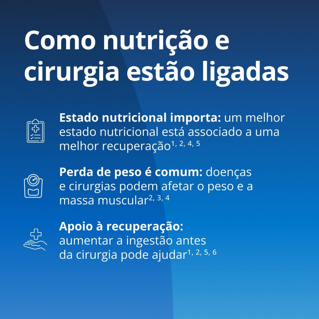 Fresubin explica como a nutrição e a cirurgia estão relacionadas: o estado nutricional é importante, pois um melhor estado nutricional está associado a uma melhor recuperação; a perda de peso é comum, já que doenças e cirurgias podem afetar o peso e a massa muscular; e o apoio à recuperação por meio do aumento da ingestão alimentar antes da cirurgia pode contribuir para a recuperação. 