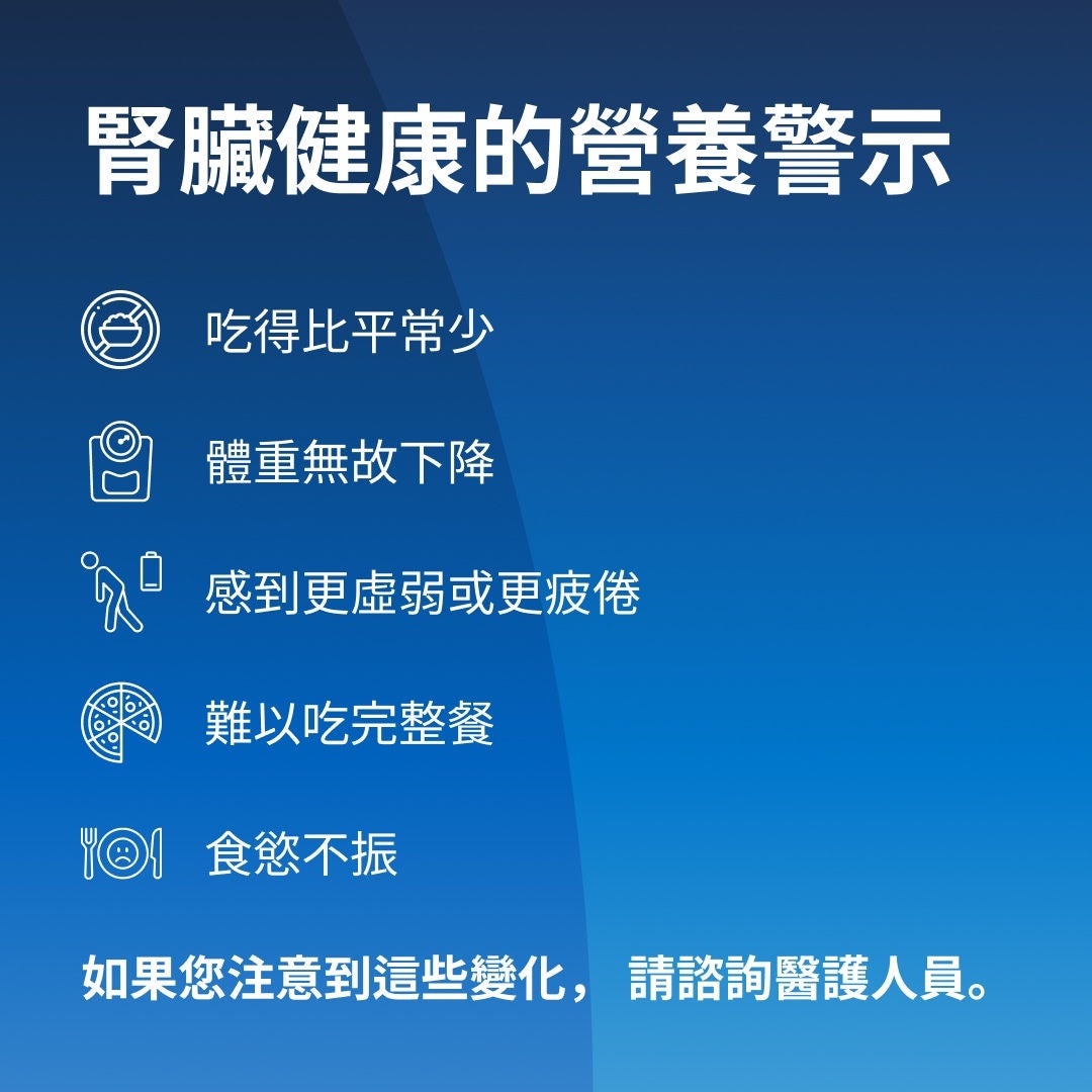 Fresubin 說明，慢性腎病（CKD）患者的營養不良警示徵兆包括：食量較平時減少、非自願性體重減輕、感到虛弱或疲倦、難以吃完一餐，以及食慾不振。若您注意到這些變化，請與您的醫療團隊討論。