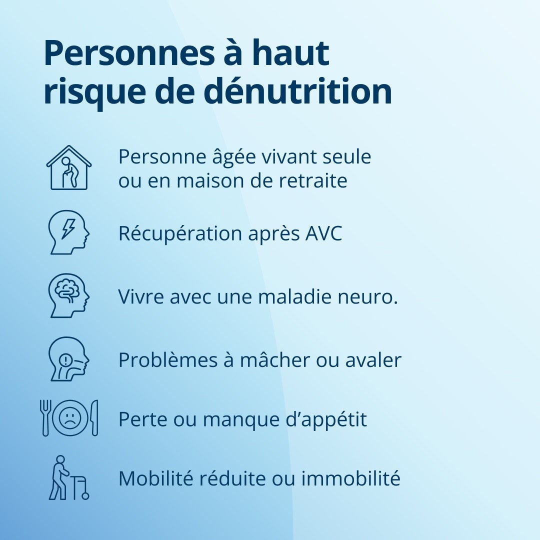 Fresubin précise que les personnes présentant un risque accru de malnutrition comprennent les personnes âgées vivant seules ou en maison de retraite, celles qui se remettent d'un AVC, les personnes atteintes de troubles neurologiques, celles qui ont des difficultés à mâcher ou à avaler, les personnes souffrant d'une perte d'appétit ou d'un manque d'appétit, ainsi que les personnes âgées à mobilité réduite ou immobilisées 