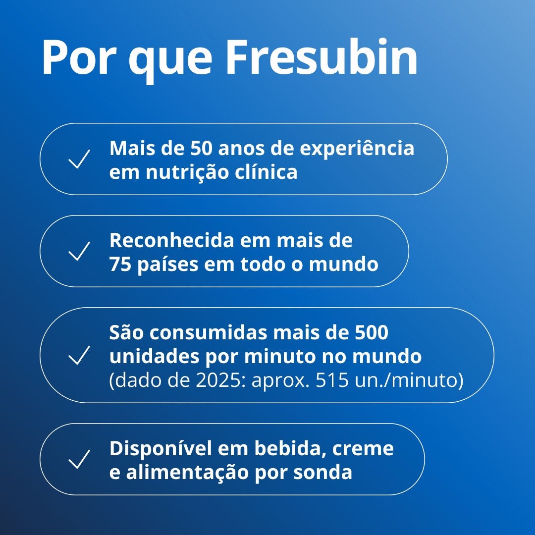 Por que Fresubin? A Fresubin conta com mais de 50 anos de experiência em nutrição médica e é reconhecida em mais de 70 países em todo o mundo. São consumidas mais de 500 unidades por minuto em todo o mundo (de acordo com dados de 2025), e a linha da Fresubin está disponível nos formatos de bebida para consumo direto, sobremesa e alimentação por sonda. 
