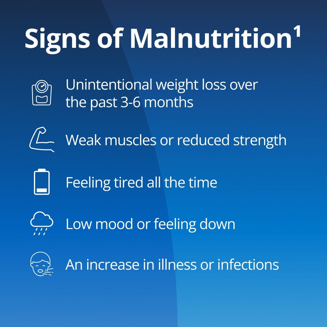 Fresubin explains that warning signs of malnutrition amongst older people includes unintentional weight loss over the past 3-6 months, weak muscles or reduced strength, feeling tired all the time, low mood or feeling down, and an increase in illness and infections 