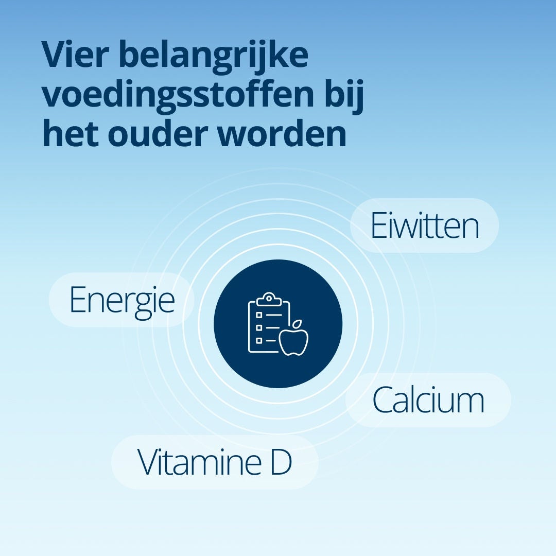Vier belangrijke voedingsstoffen bij het ouder worden: Eiwitten, Energie, Calcium, Vitamine D