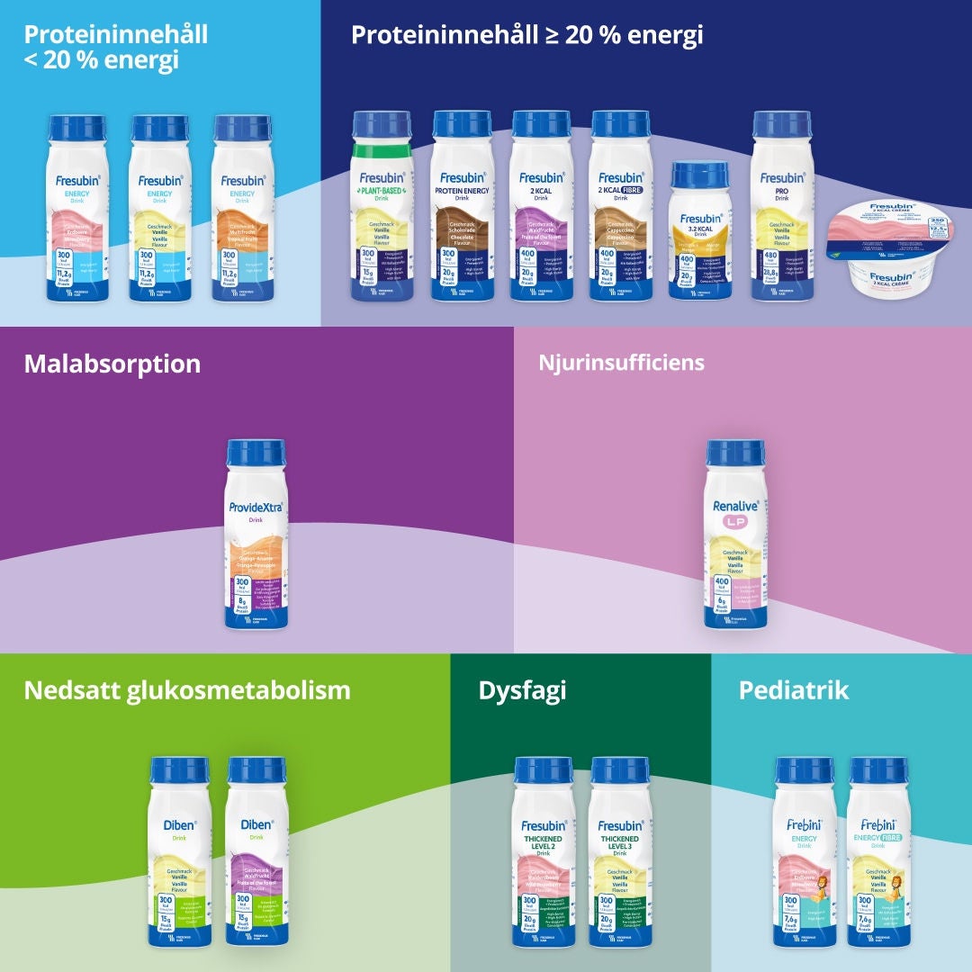 Fresubin-sortimentet är utformat för att tillgodose en rad olika näringsbehov och diagnoser. Sortimentet omfattar drycker med ett proteininnehåll på mindre än 20 % av energivärdet samt drycker med ett proteininnehåll på minst 20 % av energivärdet. Fresubins produkter är anpassade för både barn och vuxna, däribland onkologipatienter, personer med malabsorption, njurinsufficiens, leverinsufficiens, nedsatt glukosmetabolism eller dysfagi. 