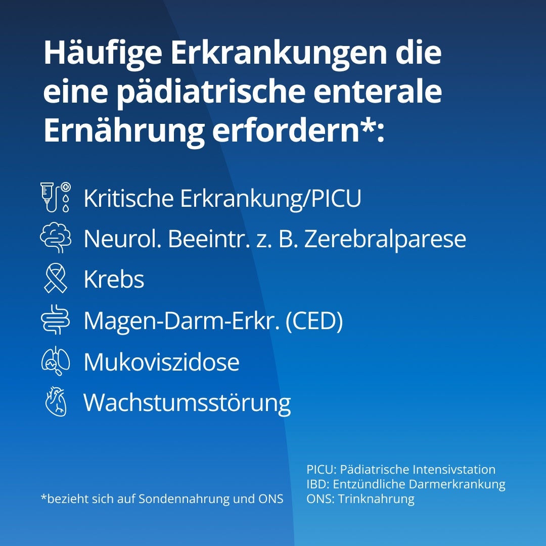Fresubin erläutert, dass zu den häufigen Erkrankungen, die eine enterale Ernährung bei Kindern erfordern, kritische Erkrankungen, die pädiatrische Intensivmedizin, neurologische Beeinträchtigungen, Krebs, Magen-Darm-Erkrankungen, Mukoviszidose und Gedeihstörungen gehören 