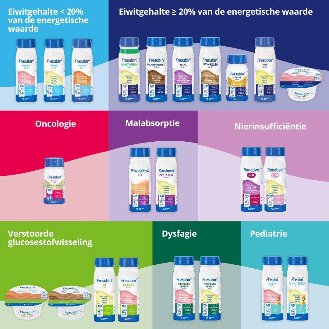 Overzicht van Fresubin-producten ingedeeld naar eiwitgehalte en verschillende voedingsbehoeften.