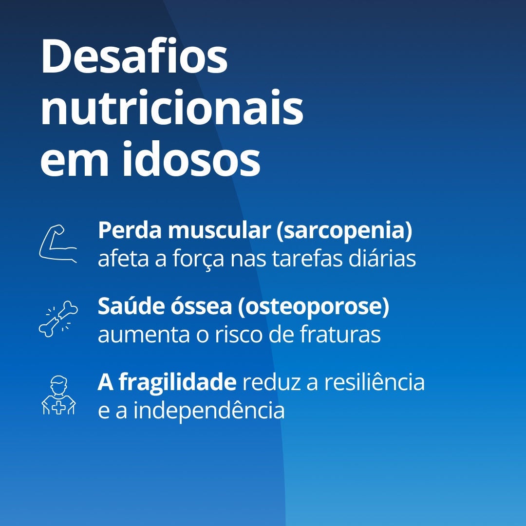 A Fresubin explica que os desafios nutricionais na terceira idade incluem: perda muscular (sarcopenia), que afeta a força necessária para as tarefas do dia a dia; saúde óssea (osteoporose), que aumenta o risco de fraturas; e fragilidade, que reduz a resiliência e a independência. 