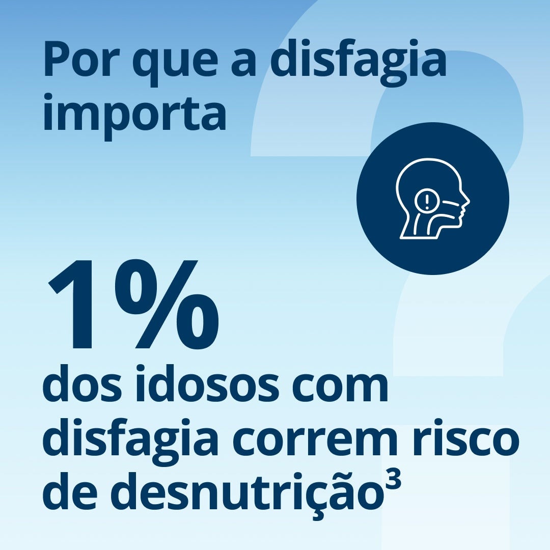 Por que a disfagia é importante: 55% dos idosos com disfagia correm risco de desnutrição. 