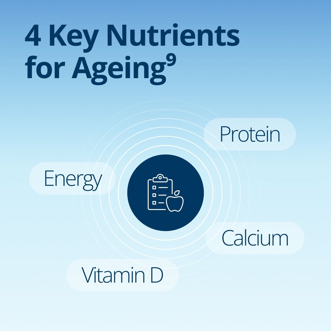 Fresubin explains that the four key nutrients for ageing are energy, protein, calcium and vitamin D. 