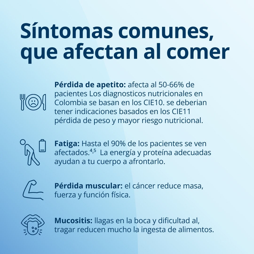 Fresubin explica los síntomas comunes del cáncer que afectan a la alimentación: la pérdida de apetito afecta al 50-60 % de los pacientes en el momento del diagnóstico, y la disminución del apetito provoca pérdida de peso y un mayor riesgo nutricional. La fatiga afecta hasta al 90 % de los pacientes, y un aporte adecuado de energía y proteínas ayuda al organismo a sobrellevarla. El cáncer reduce la masa muscular, la fuerza y la función física. La mucositis, las úlceras bucales y las dificultades para tragar reducen significativamente la ingesta de alimentos. 