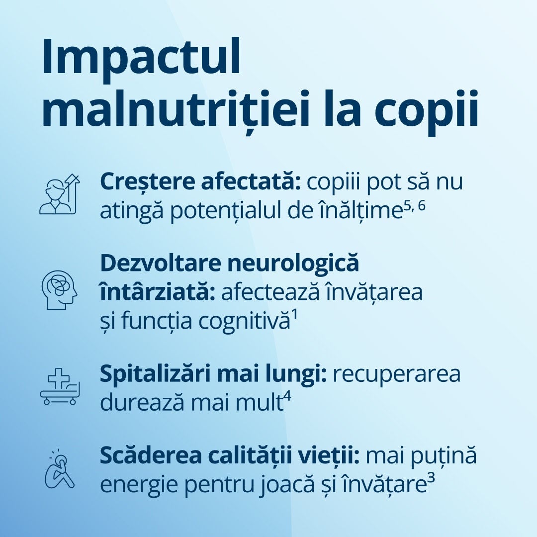Malnutriția poate avea o serie de consecințe asupra copiilor, printre care: creștere fizică deficitară, în urma căreia copiii ar putea să nu-și atingă potențialul maxim de înălțime; întârzierea dezvoltării neurologice, care poate afecta procesul de învățare și funcțiile cognitive; spitalizări mai îndelungate, deoarece recuperarea durează mai mult; și o calitate a vieții redusă, din cauza lipsei de energie necesară pentru joacă și învățare. 