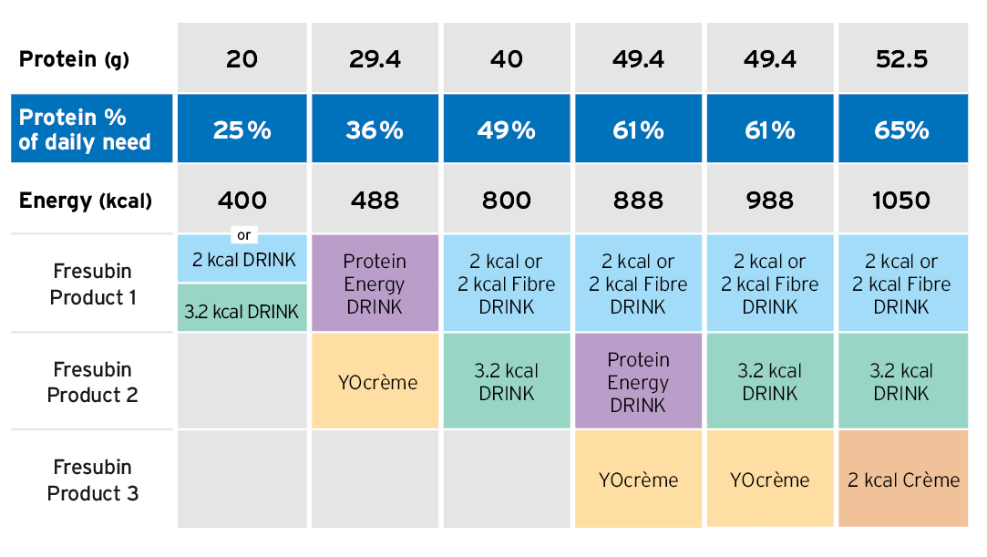 Protein guide