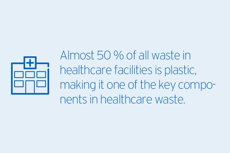 Healthcare sector waste