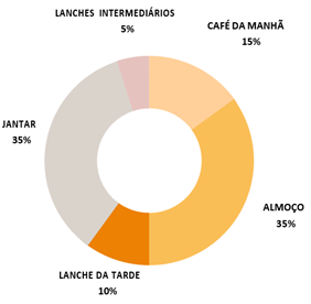 gráfico bmf039