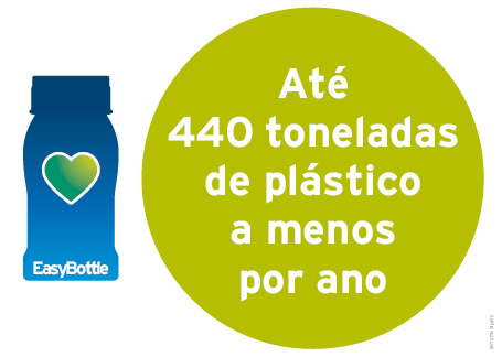 Redução de plástico