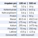 Nährwertangaben