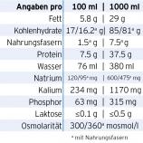 Nährwertangaben