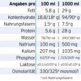 Nährwertangaben