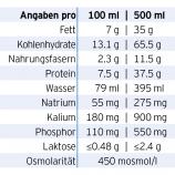 Nährwertangaben