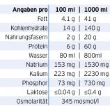 Nährwertangaben