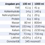 Nährwertangaben