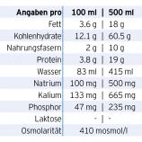 Nährwertangaben