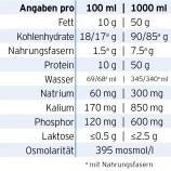 Nährwertangaben