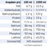 Nährwertangaben