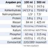 Nährwertangaben