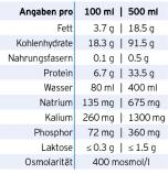 Survimed OPD HN Angaben