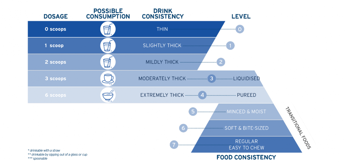 Thickening pyramide