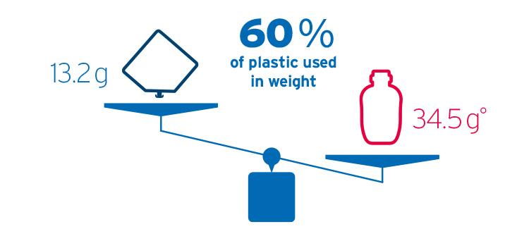 Weight comparision of tube feed container