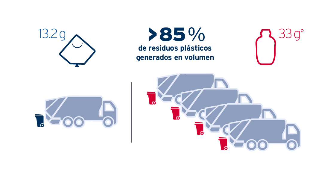 Plastic waste generated in volume