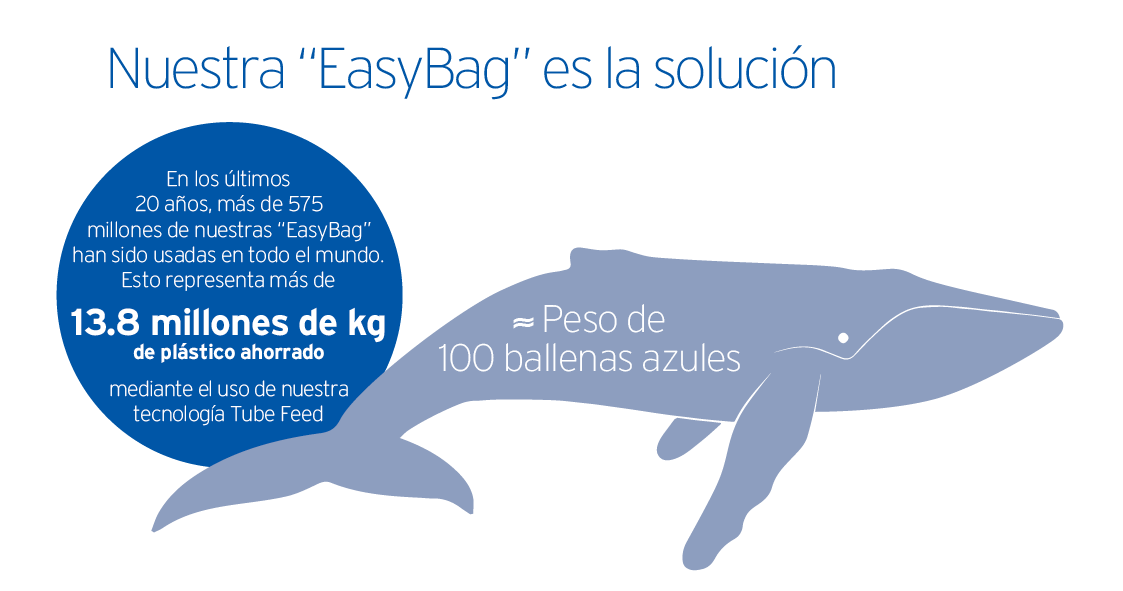 EasyBag is the solution