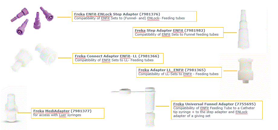 Overview ENFit transition connectors.GIF
