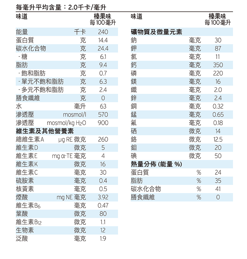 Fresubin PRO table 